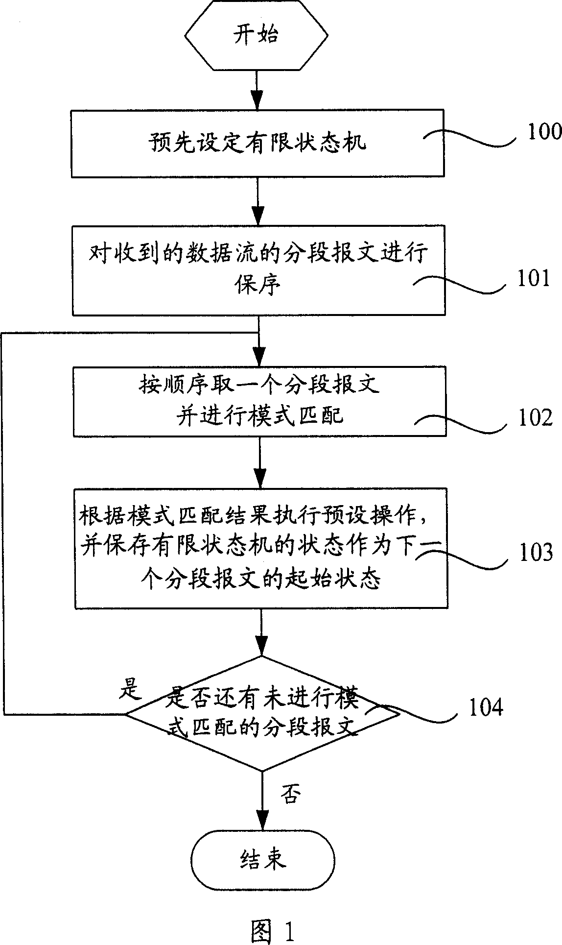 Data-flow mode matching method and apparatus