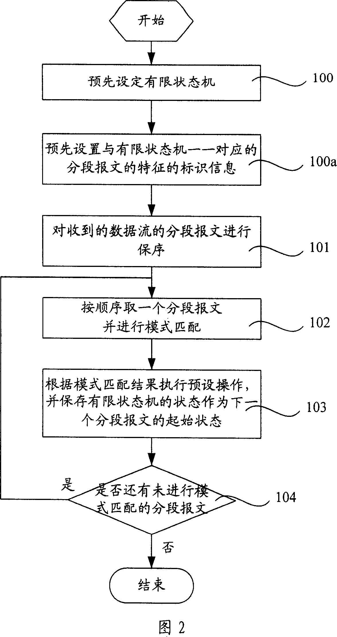 Data-flow mode matching method and apparatus