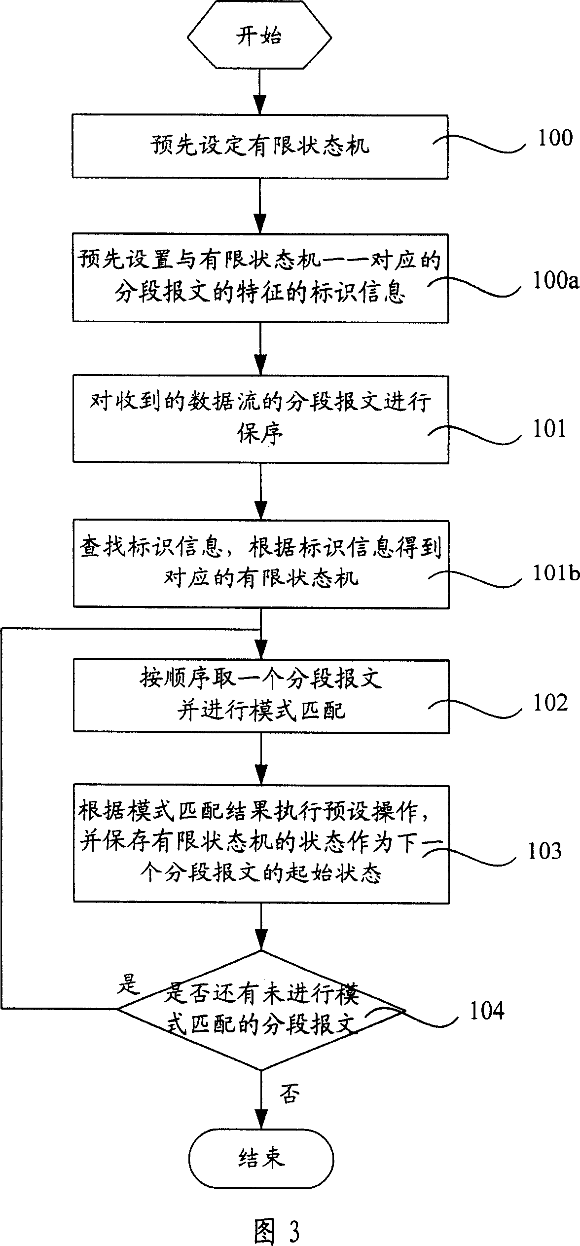 Data-flow mode matching method and apparatus