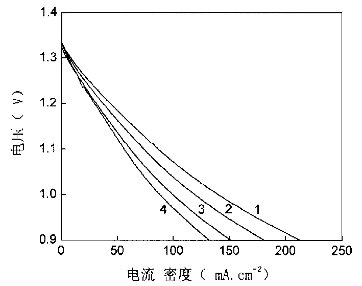 Zinc-air cell air diffusion electrode pore-forming method and its pore-forming agent