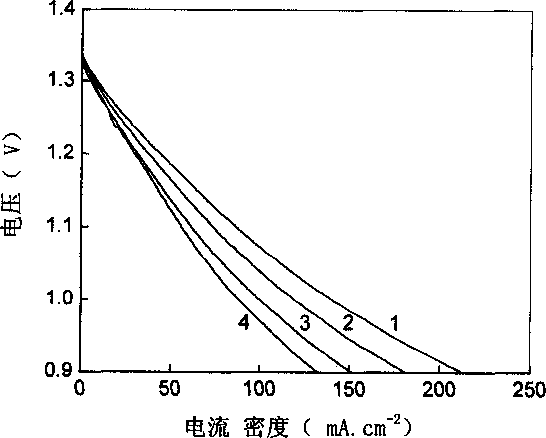 Zinc-air cell air diffusion electrode pore-forming method and its pore-forming agent