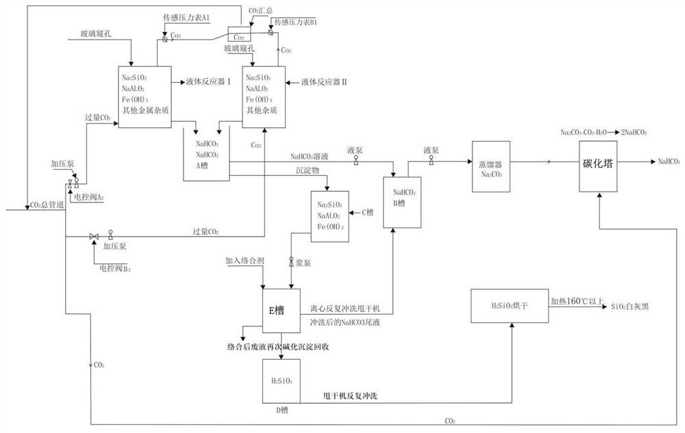 Method for controlling carbon emission in metallurgical industry