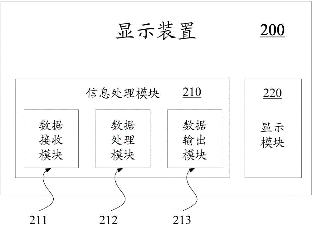 Display device making use of sub-pixel rendering method and sub-pixel rendering method