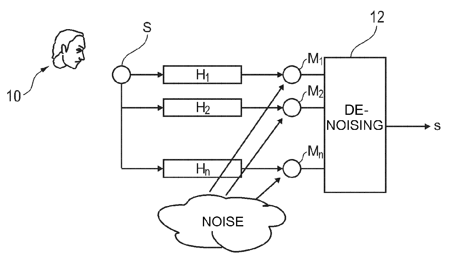 De-noising method for multi-microphone audio equipment, in particular for a "hands free" telephony system