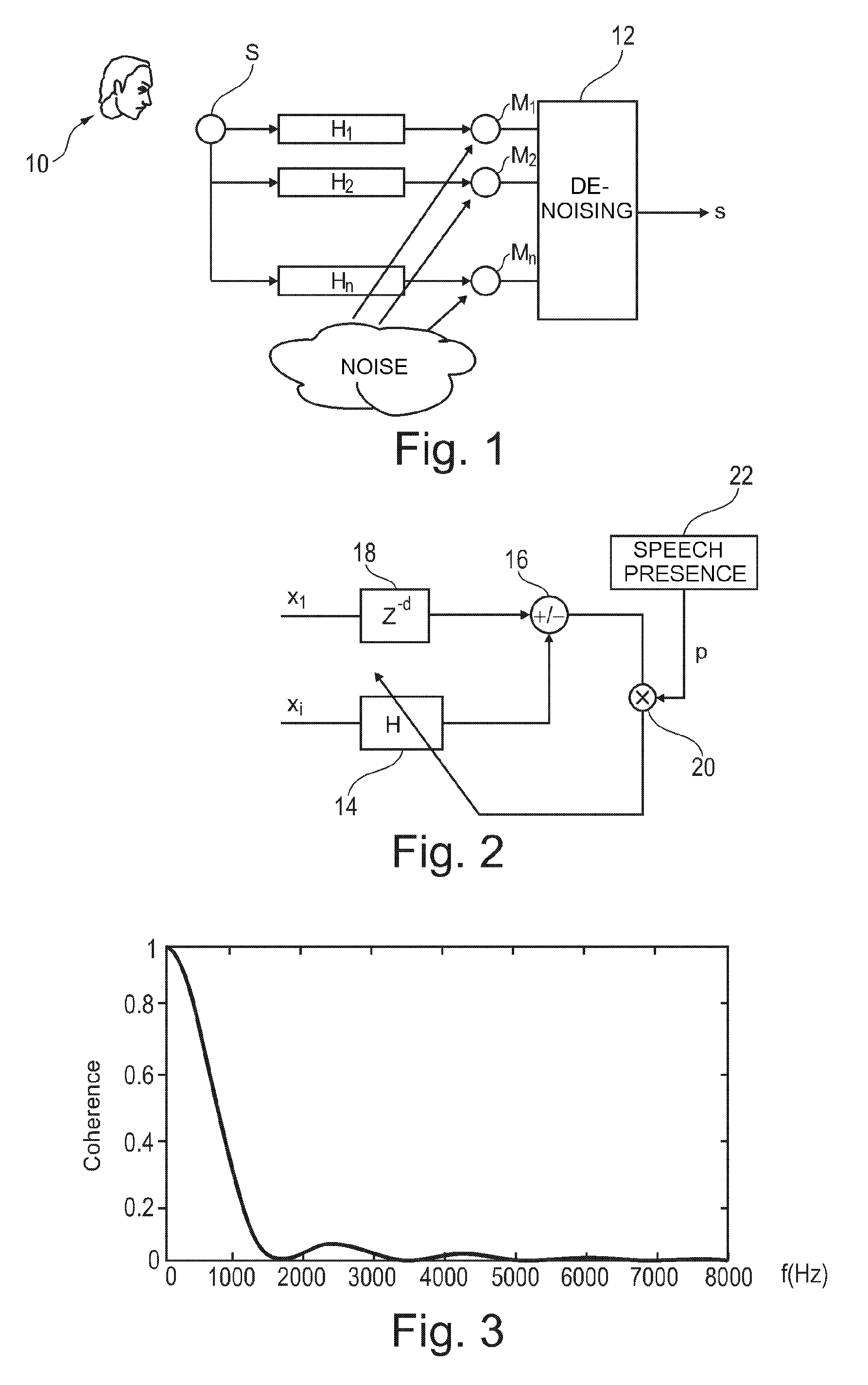 De-noising method for multi-microphone audio equipment, in particular for a "hands free" telephony system
