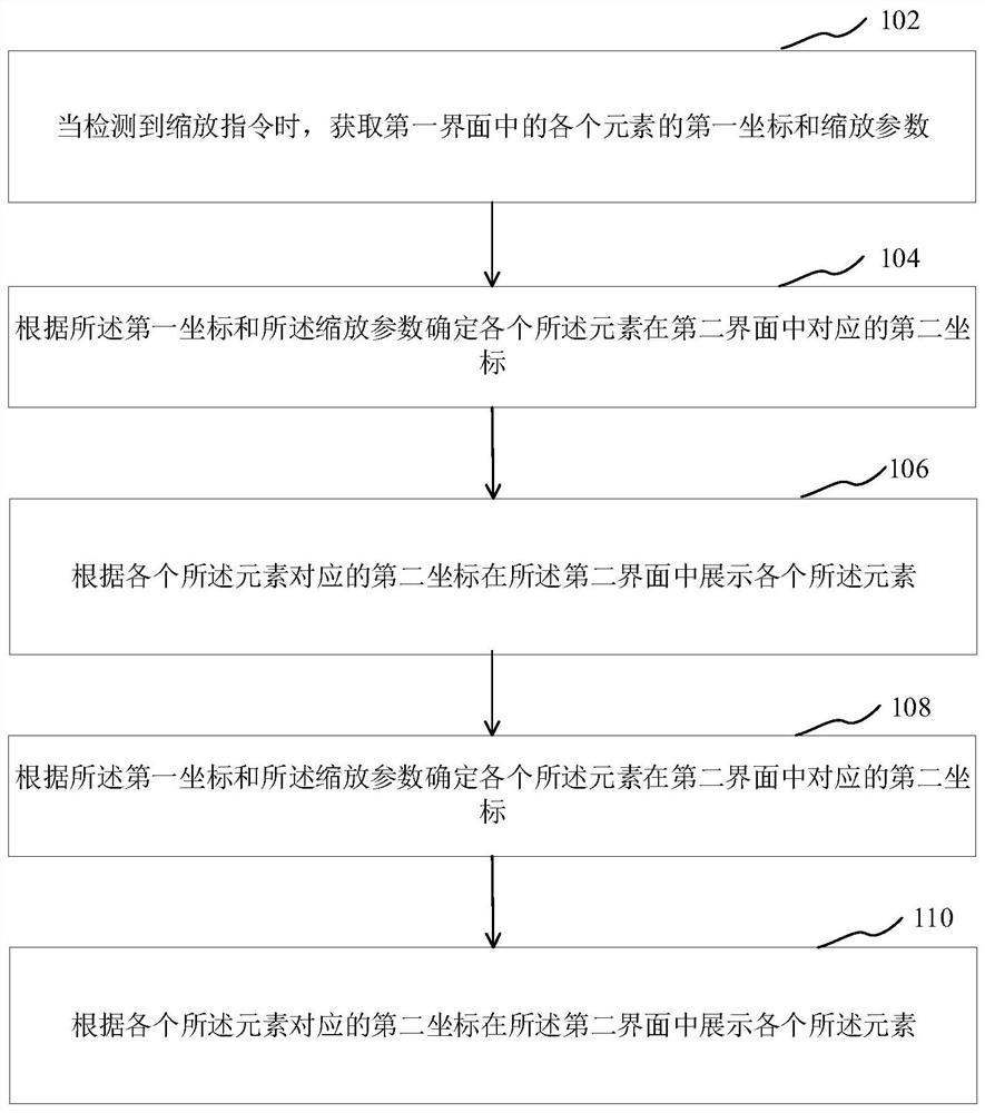 Display interface control method, device, computer equipment and storage medium