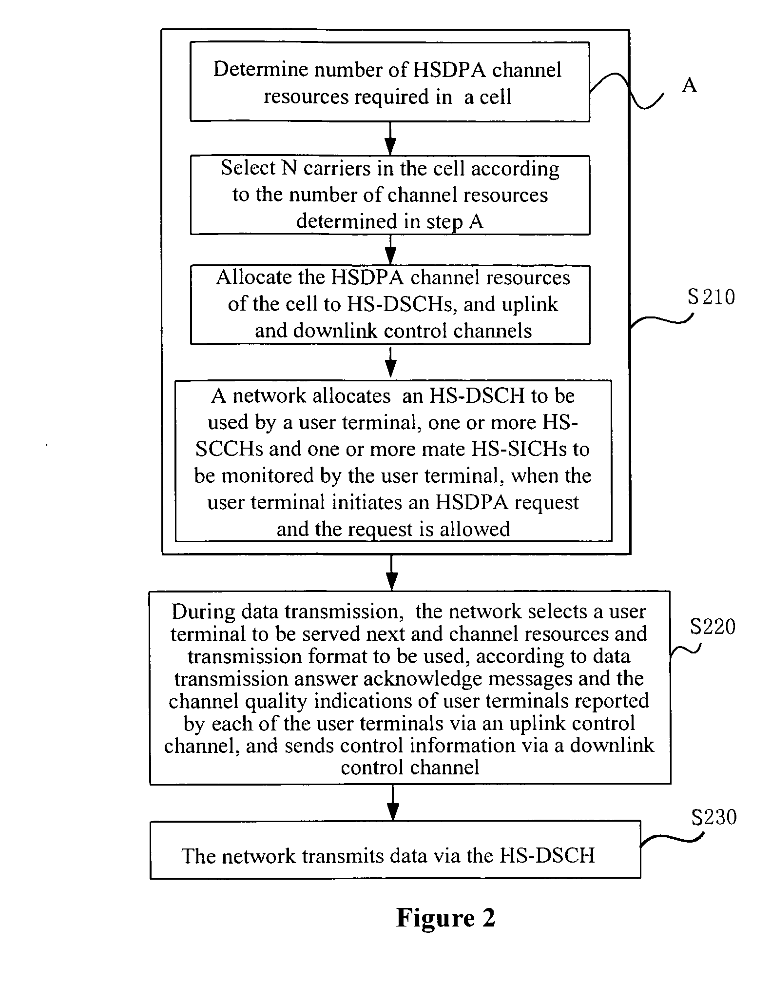 Multi-Carrier Hsdpa Channel Establishing Method and the Multi-Carrier Downlink Packet Data Transmitting Method