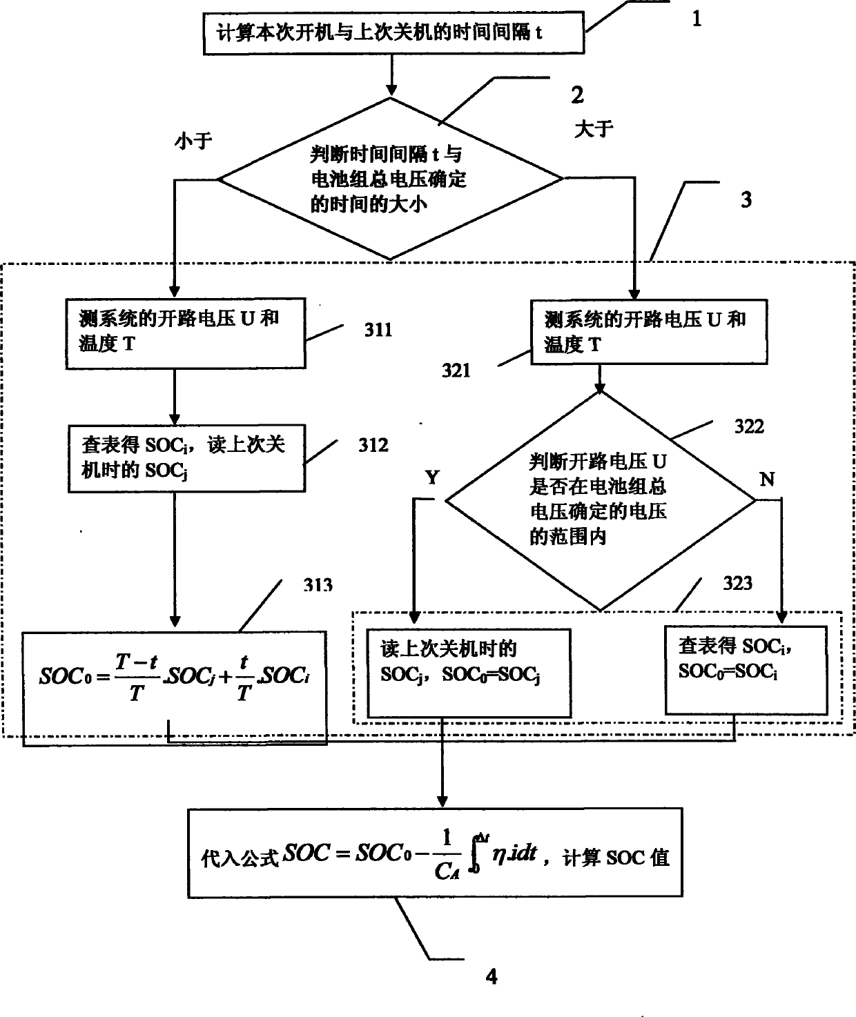 Method for calculating state of charge of battery in battery management system