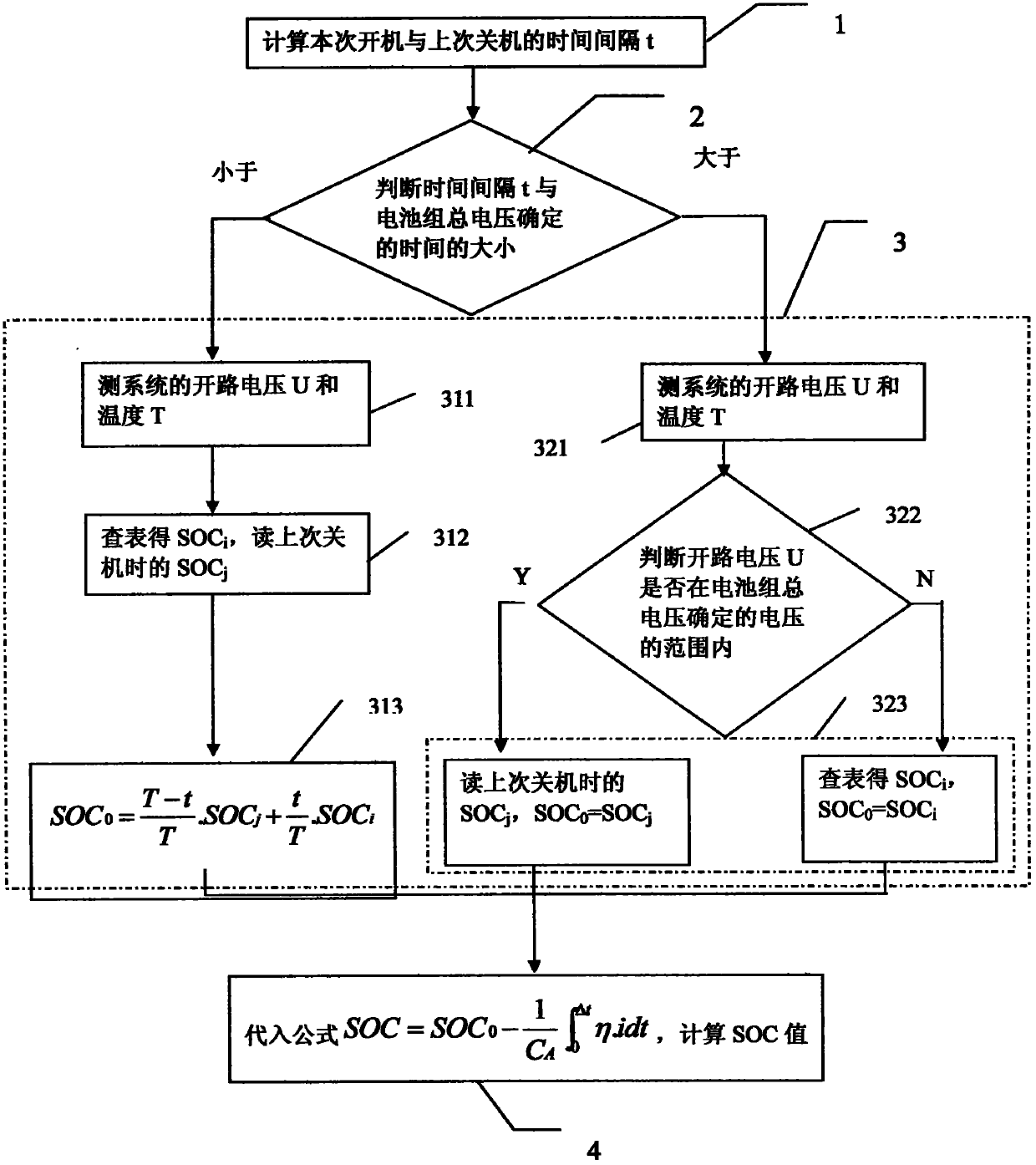 Method for calculating state of charge of battery in battery management system