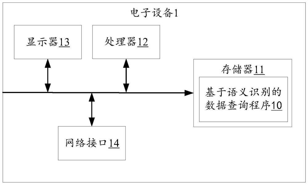 Data query method and device based on semantic recognition, equipment and storage medium