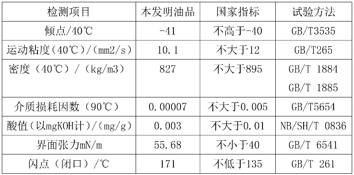 High-temperature overload transformer oil and preparation method thereof