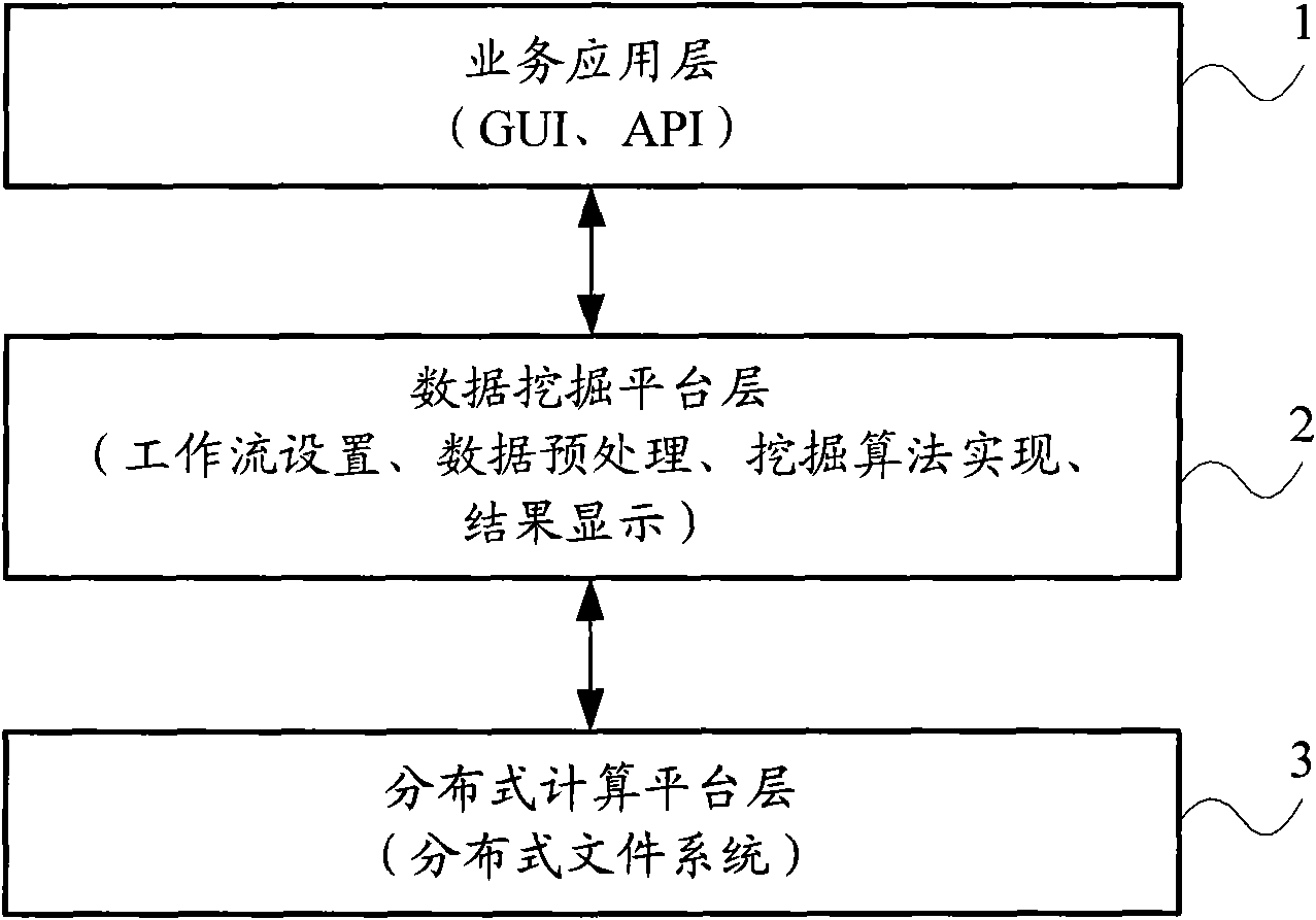 Data mining method and system