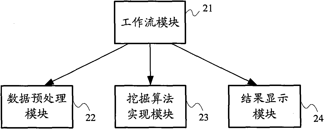 Data mining method and system