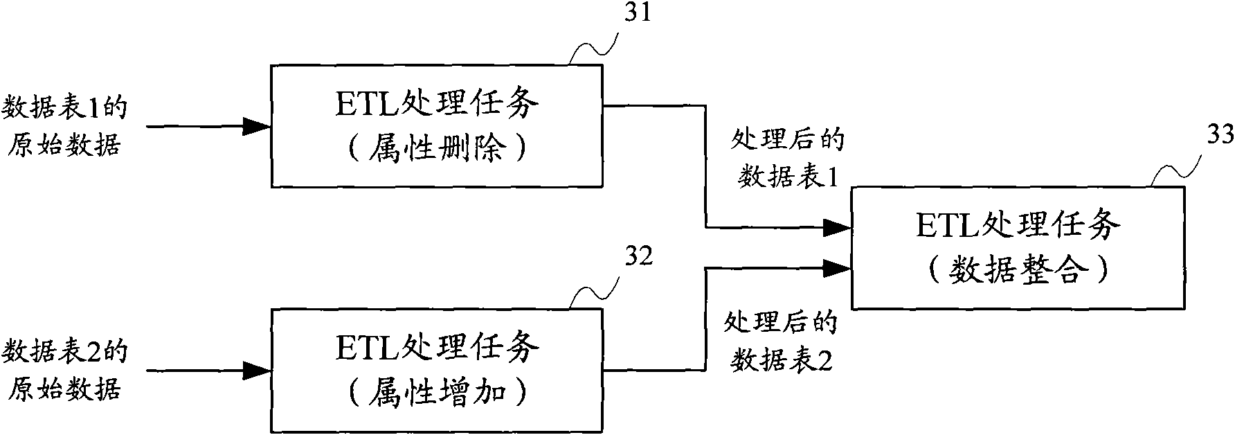 Data mining method and system