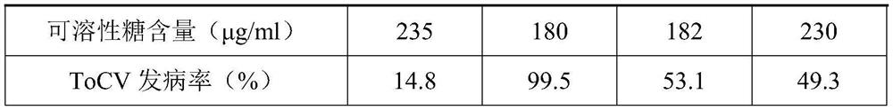 Tomato chlorosis virus inhibitor as well as preparation method and application thereof