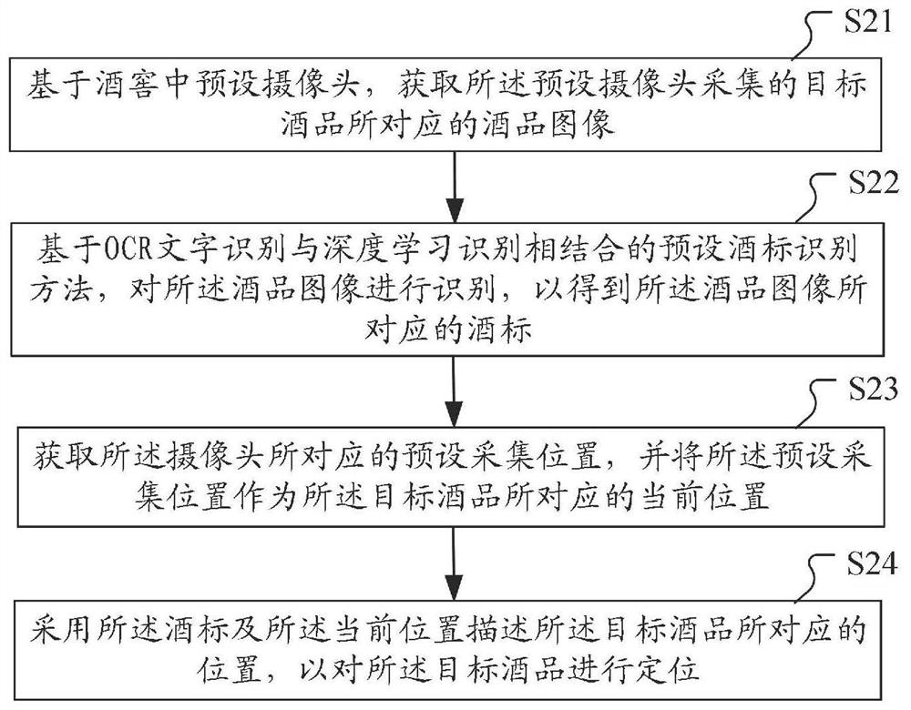 Wine product positioning method, wine product information management method, device, equipment and storage medium