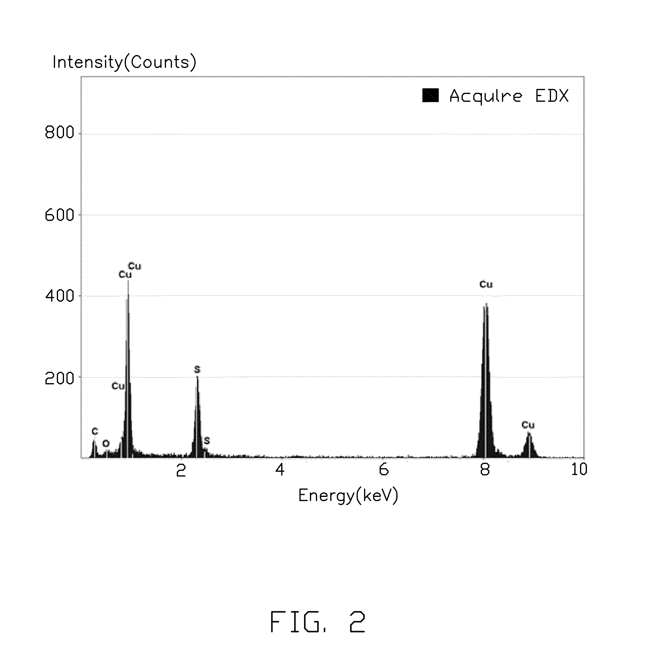 Method for making sulfur-graphene composite material