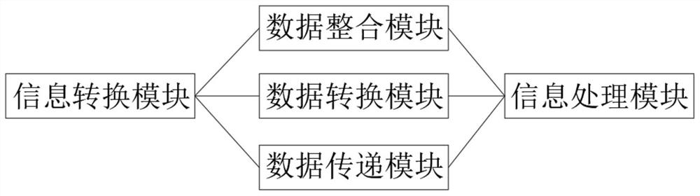 Industrial information security semi-physical simulation platform