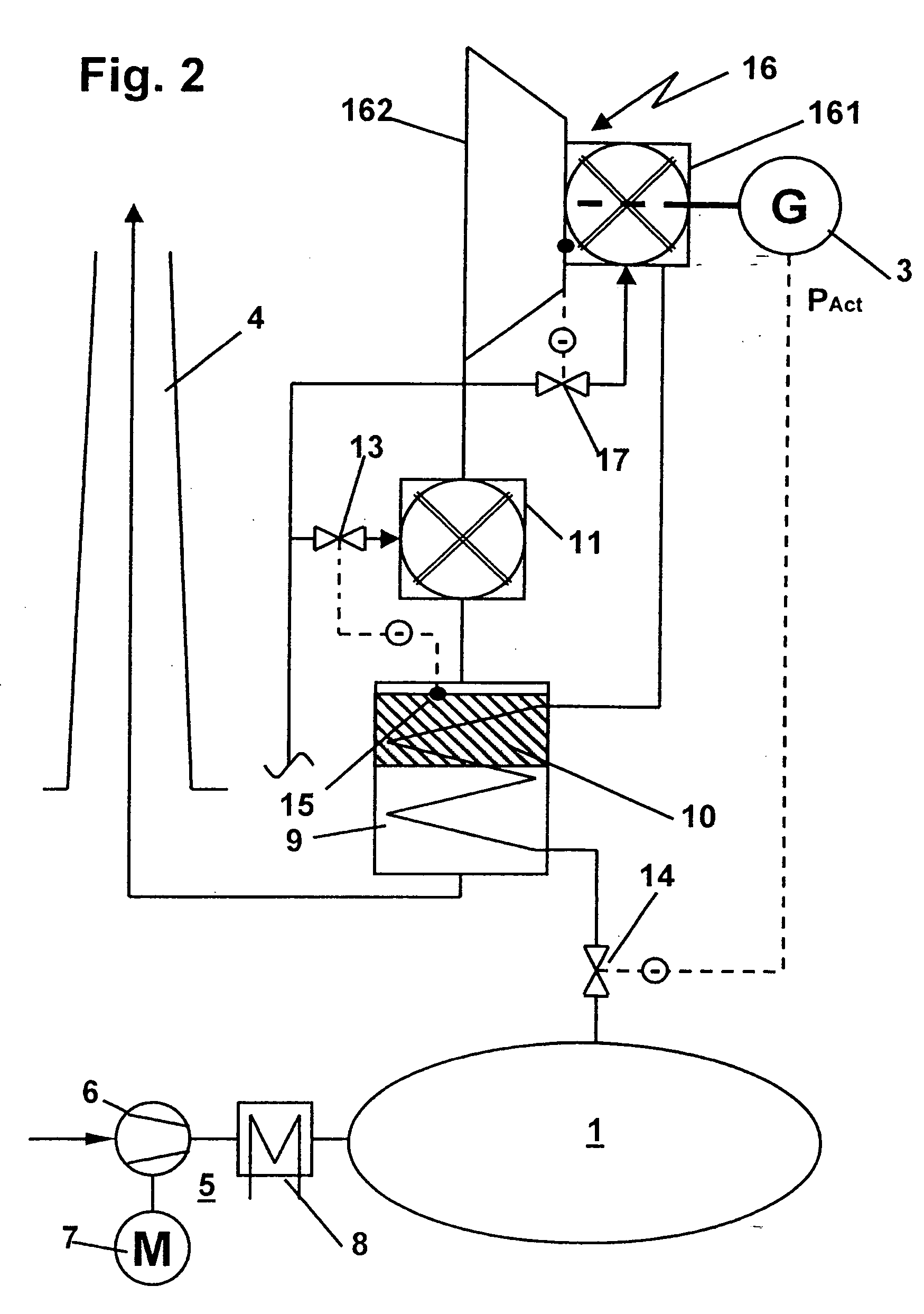 Method for operation of a power generation plant