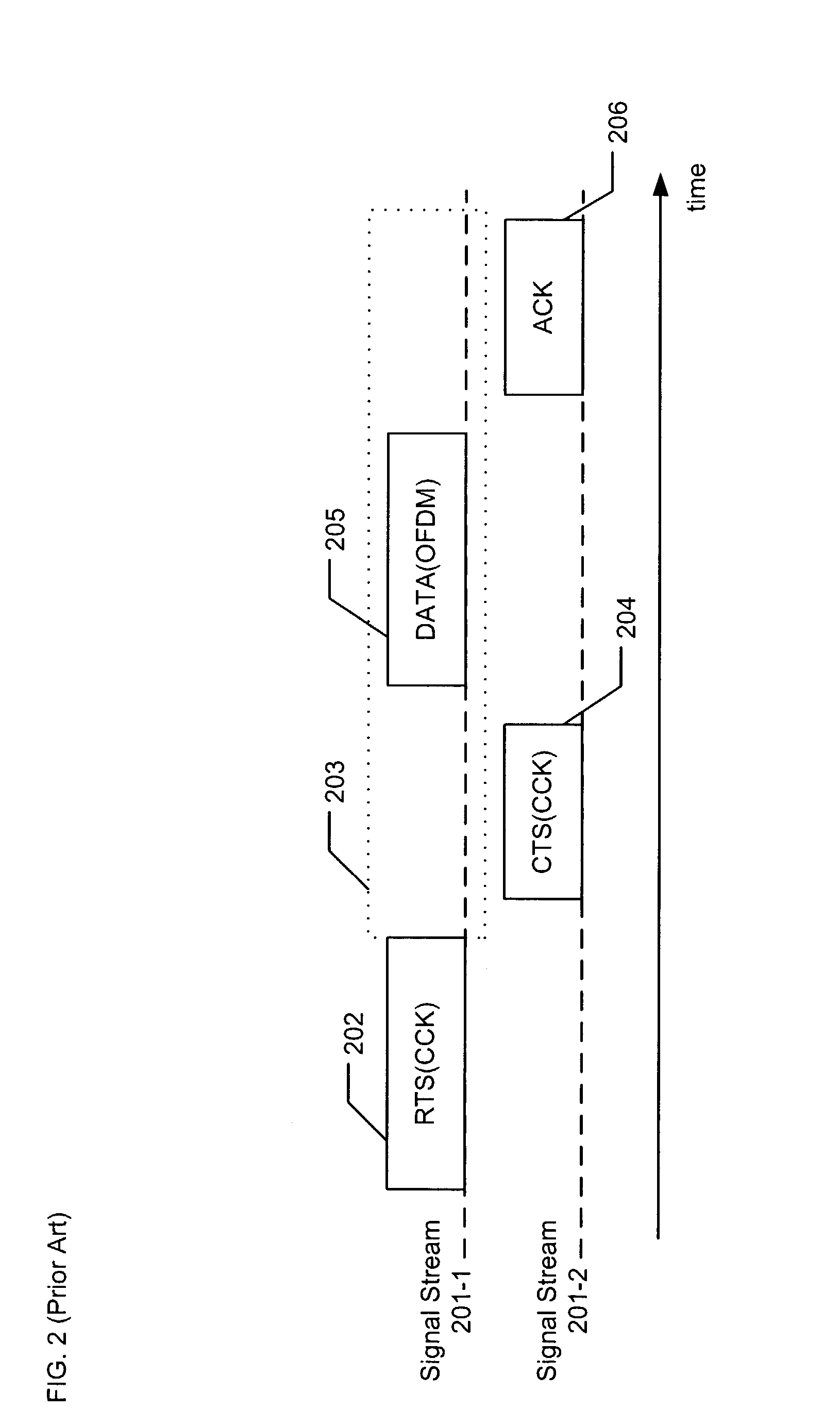 Transmission protection for communications networks having stations operating with different modulation formats