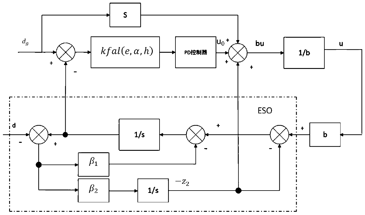 Method for relative distance control and adaptive correction between multiple agents