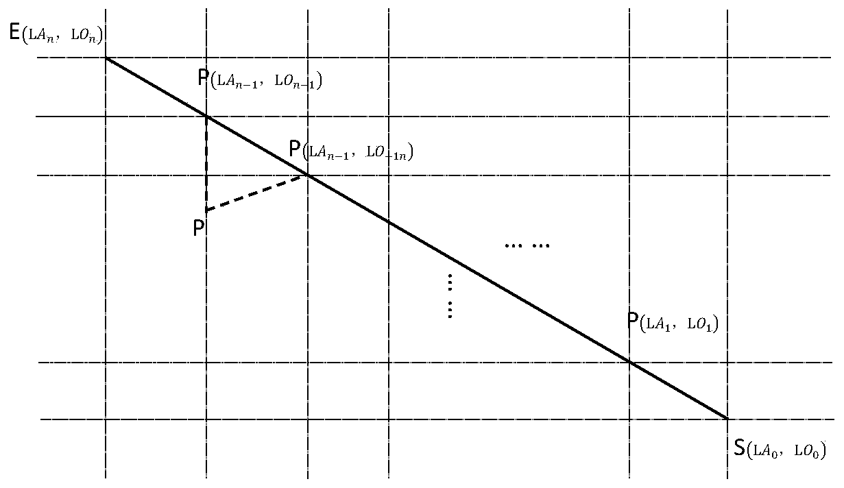 Method for relative distance control and adaptive correction between multiple agents