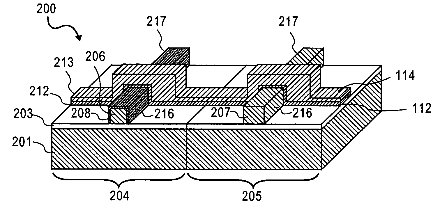 CMOS Devices with a single work function gate electrode and method of fabrication