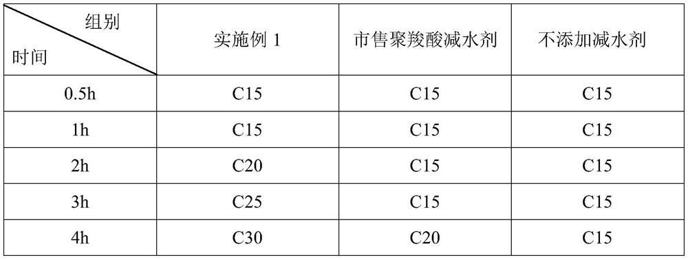 Preparation method of water reducing agent mother liquor for concrete