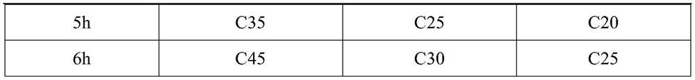 Preparation method of water reducing agent mother liquor for concrete