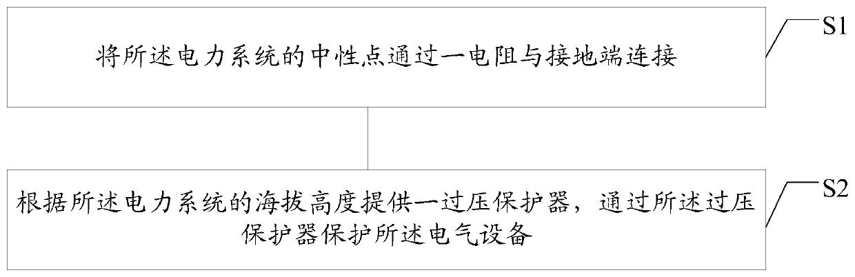 Electrical power system and design method