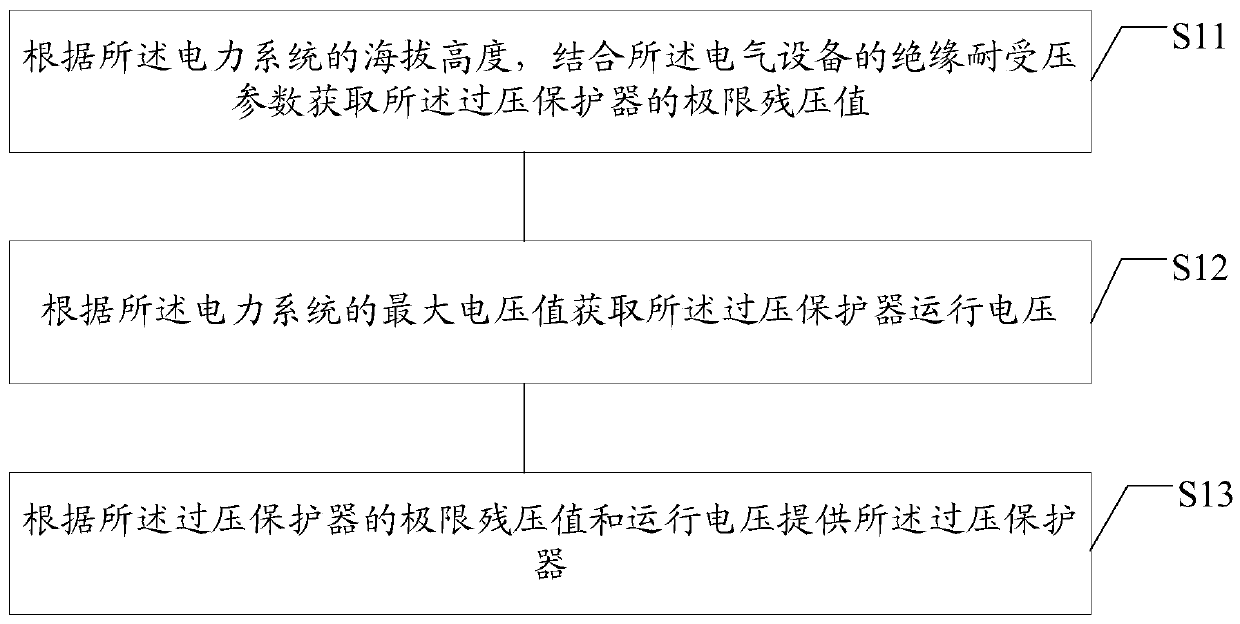 Electrical power system and design method