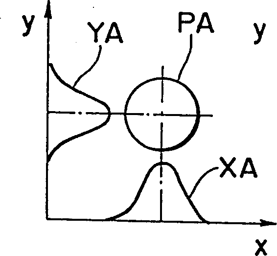 Optical system and apparatus and method for making semiconductor device using same