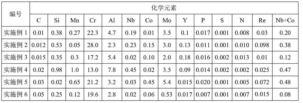 Rare earth-containing heat-resistant alloy steel and slab continuous casting process thereof