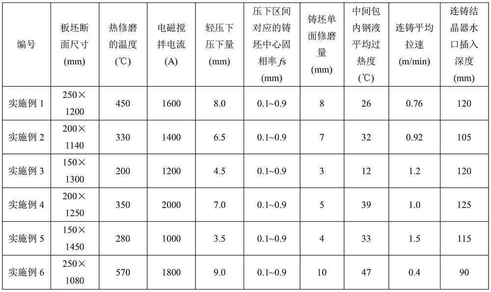 Rare earth-containing heat-resistant alloy steel and slab continuous casting process thereof