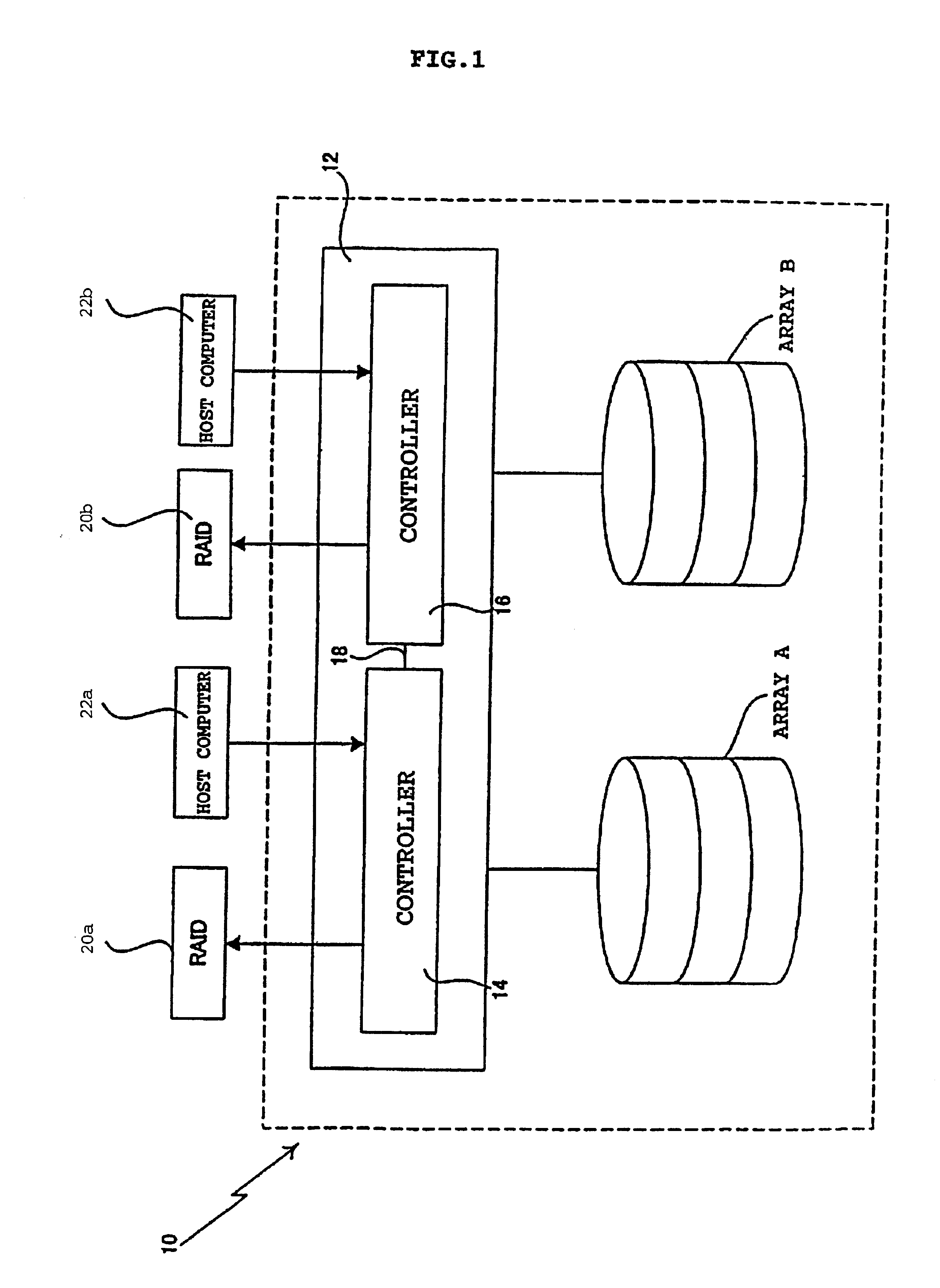 System and method for transferring data from a secondary storage controller to a storage media after failure of a primary storage controller