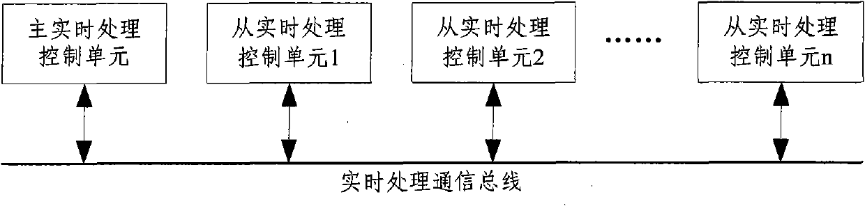 Real-time Ethernet system and implementation method thereof