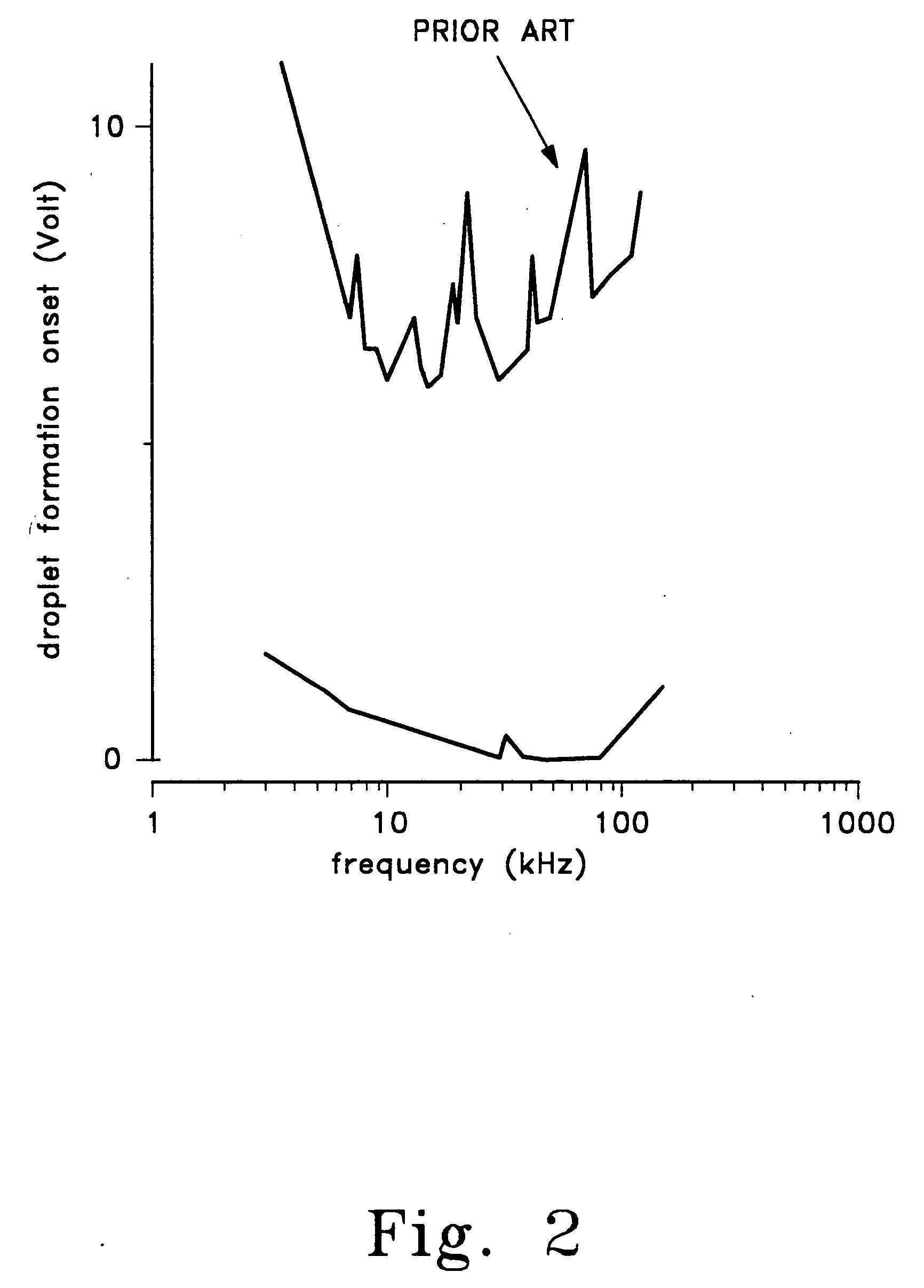 Droplet formation systems for flow cytometers