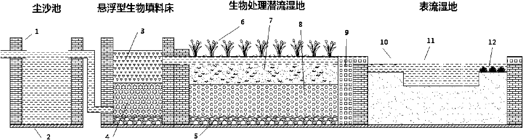 Quick-start unpowered biologically enhanced constructed wetland system suitable for treating domestic sewage and waste water in small towns