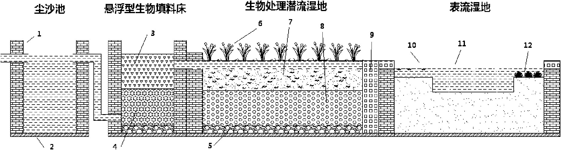 Quick-start unpowered biologically enhanced constructed wetland system suitable for treating domestic sewage and waste water in small towns