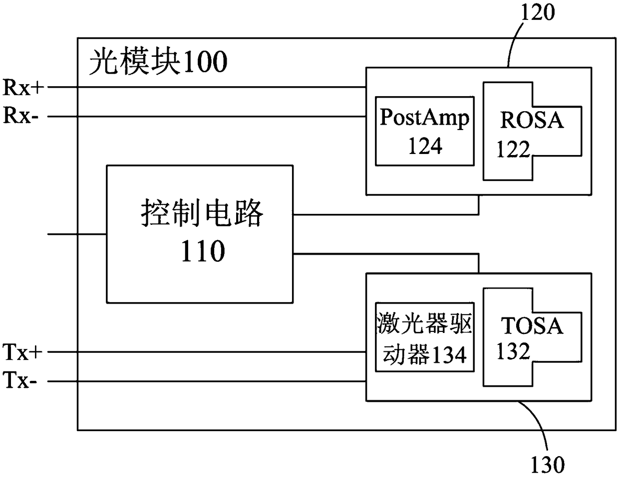 Optical module and its control circuit and method