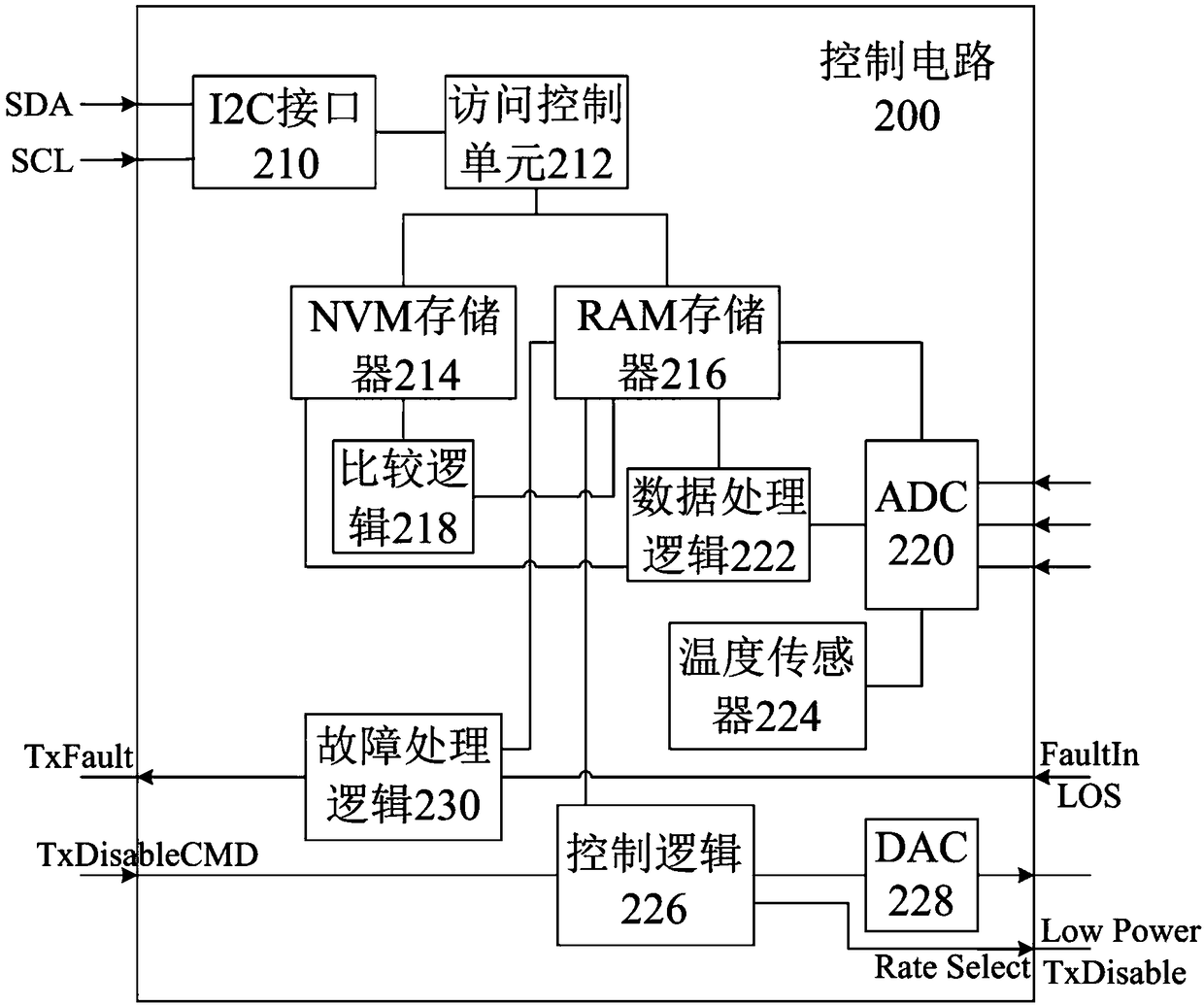 Optical module and its control circuit and method