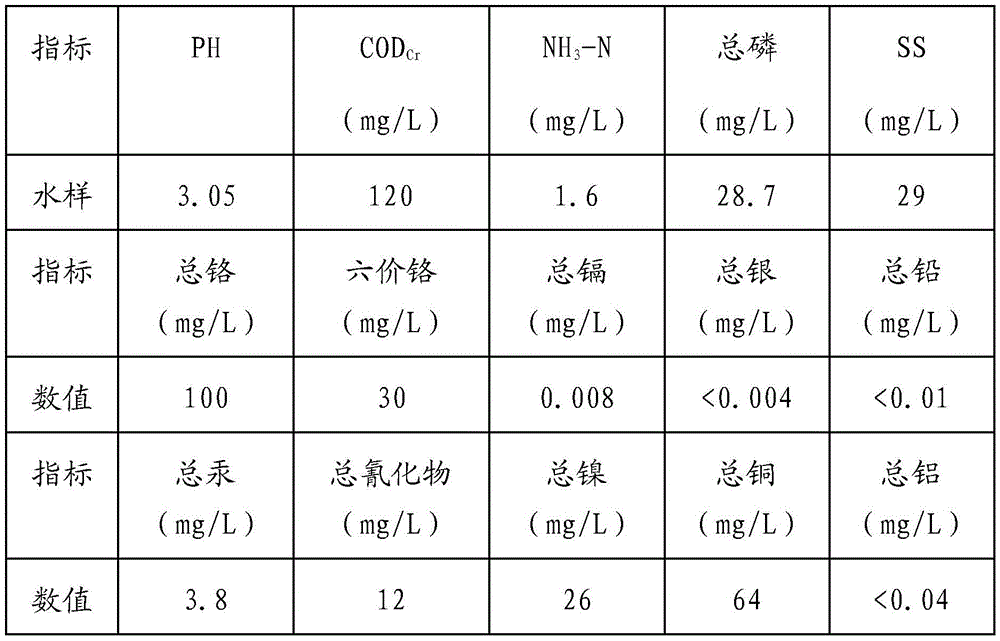 Effluent treatment technology and system based on combination of super magnetic separation and microwave energy technology