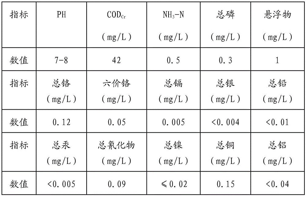 Effluent treatment technology and system based on combination of super magnetic separation and microwave energy technology