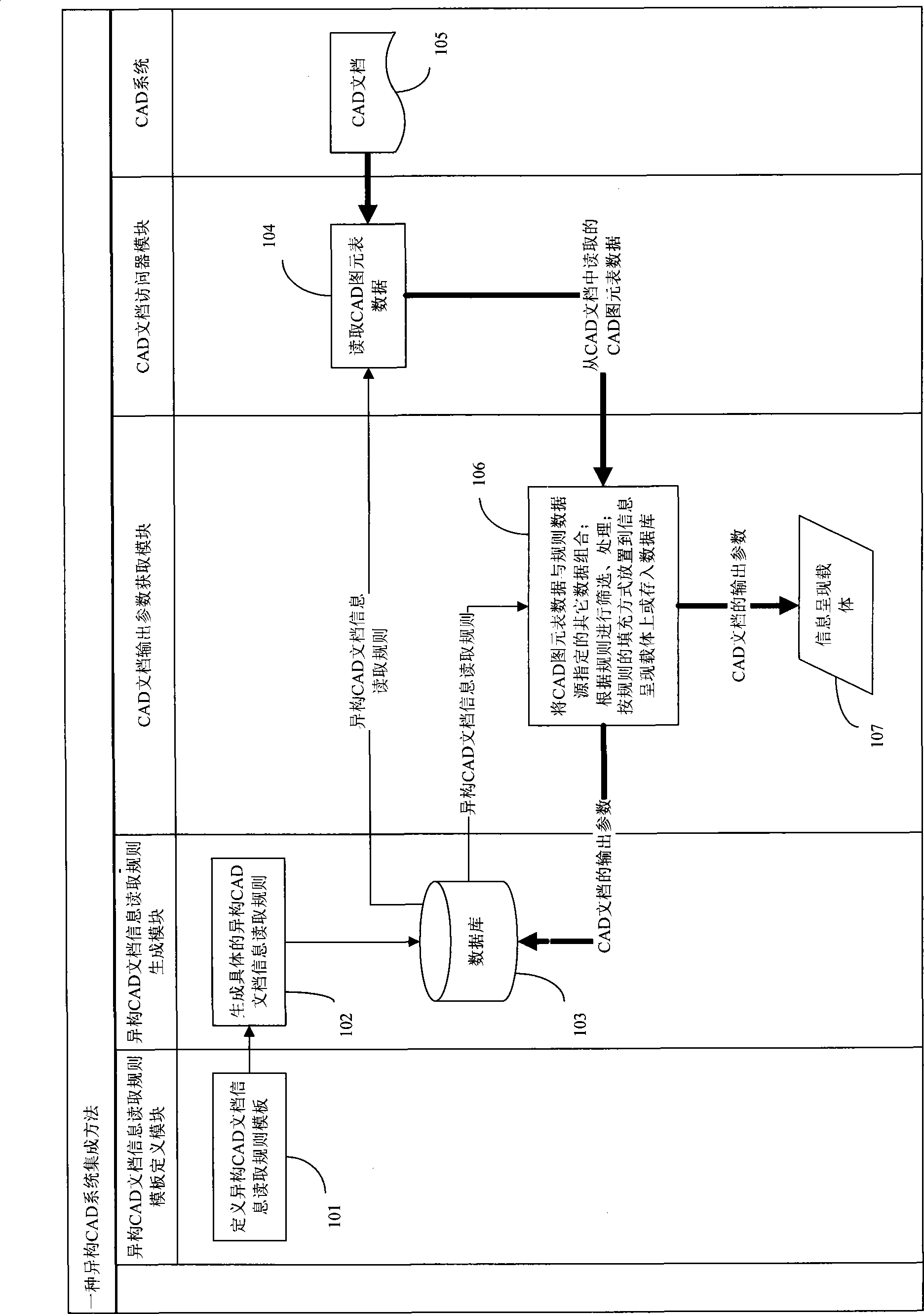 CAD (computer aided design) server device and method