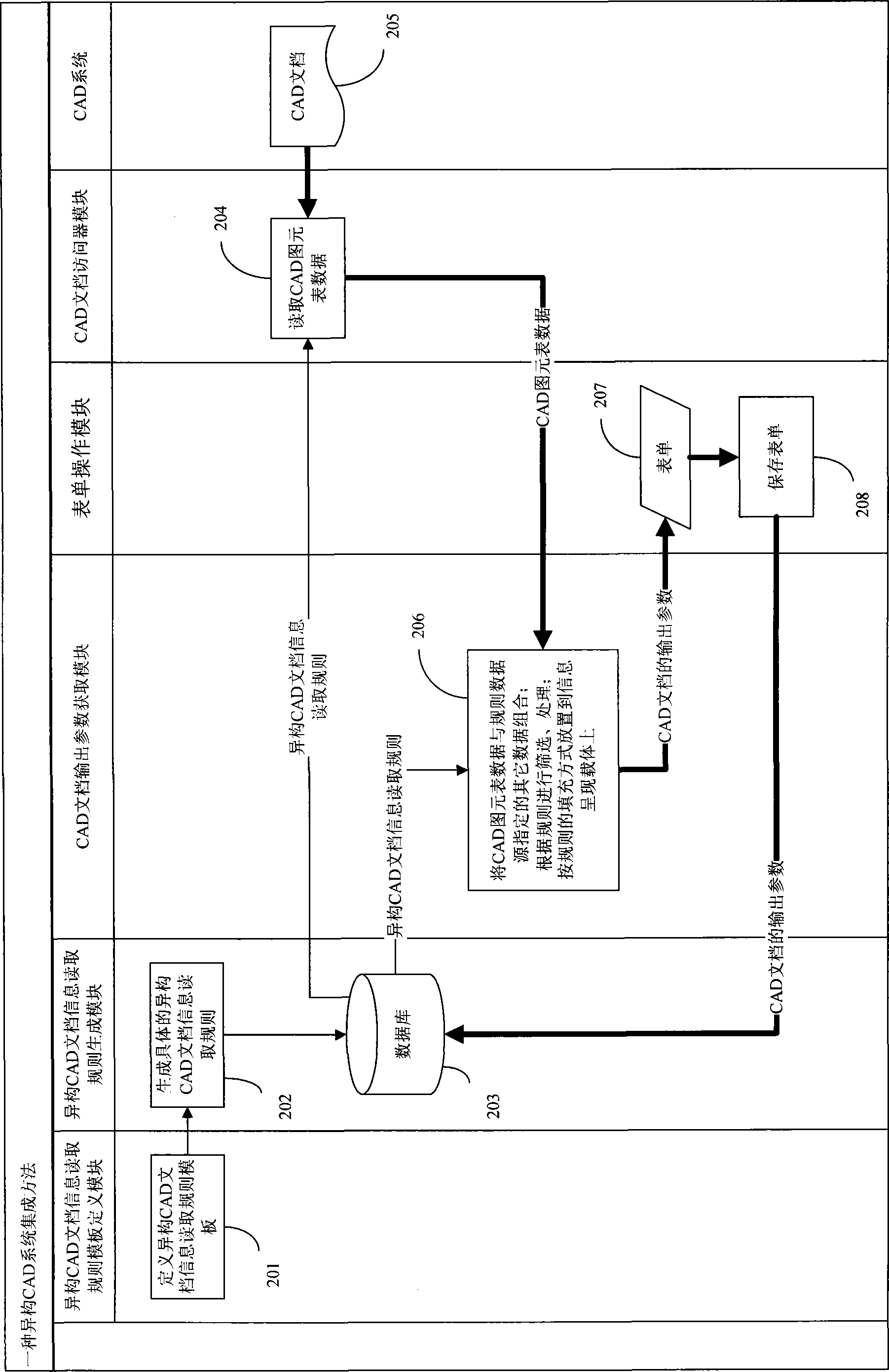 CAD (computer aided design) server device and method