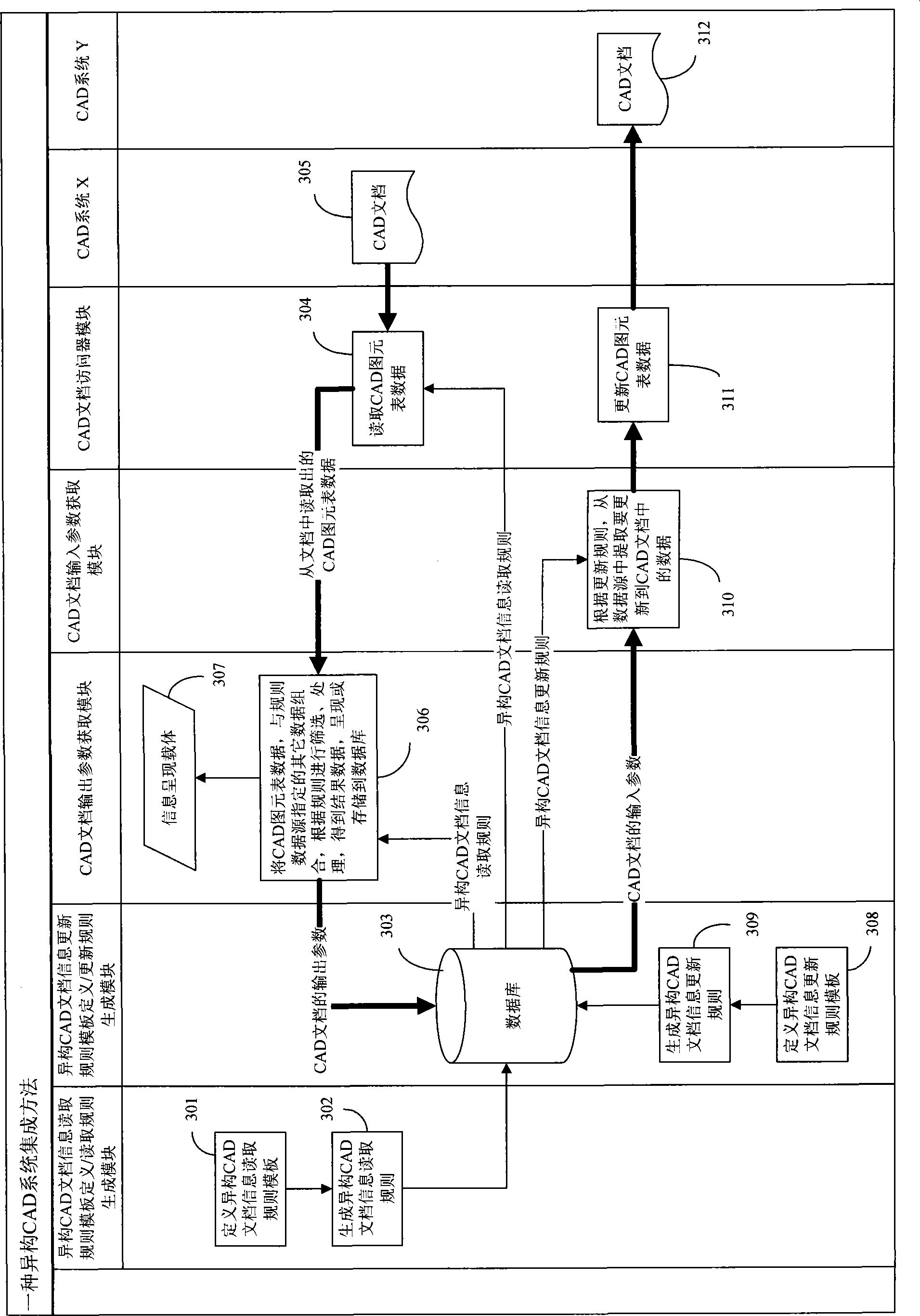 CAD (computer aided design) server device and method