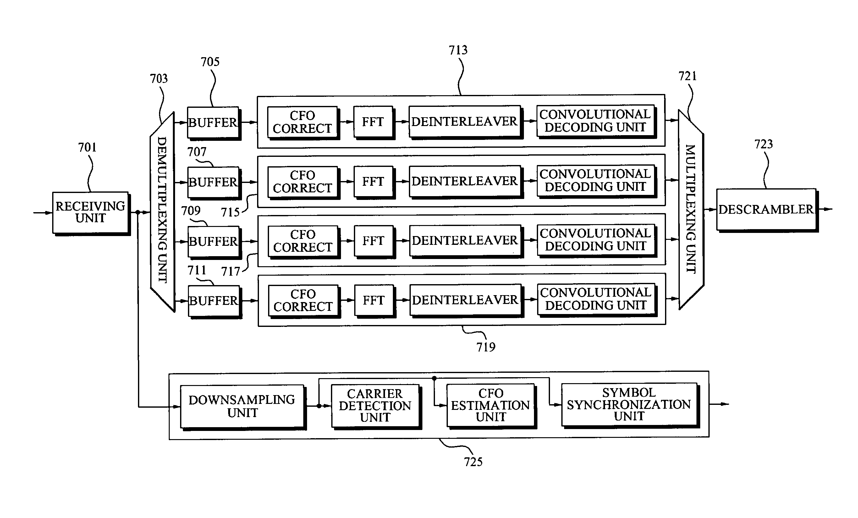 Frame structure for fast wireless communication system and apparatus for fast wireless communication using the frame