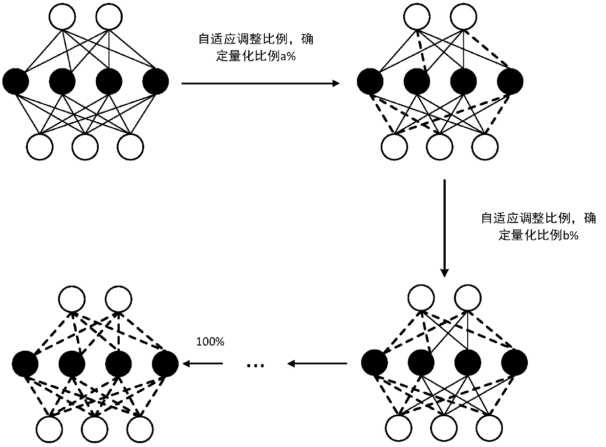 Adaptive iterative convolution neural network model compression method