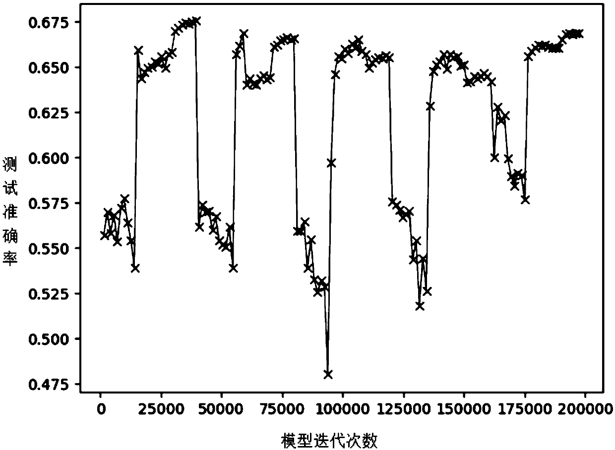 Adaptive iterative convolution neural network model compression method