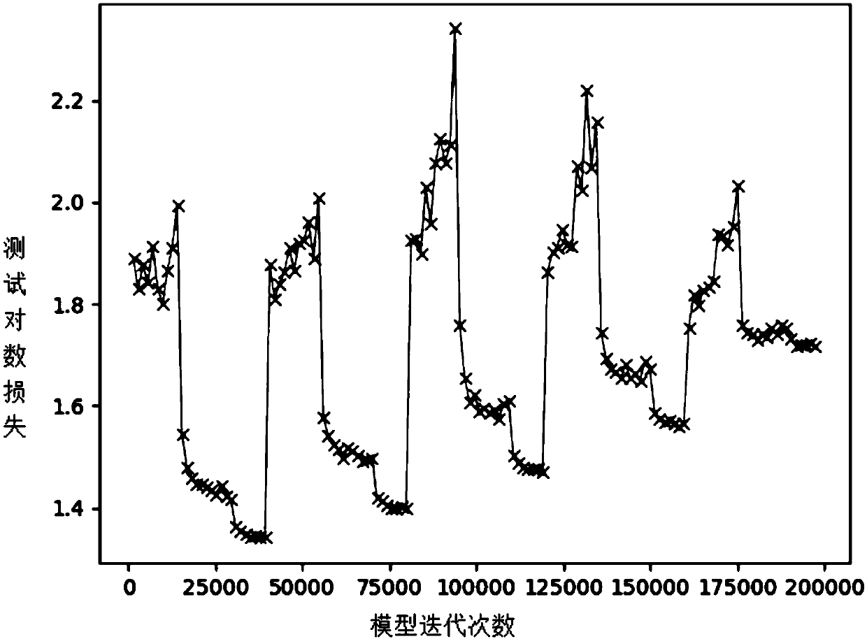 Adaptive iterative convolution neural network model compression method